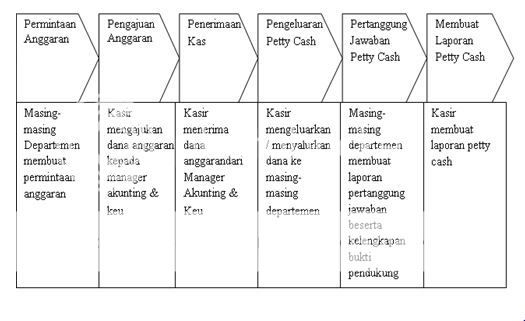 Contoh Soal Kas Kecil Metode Imprest - Contoh Soal Terbaru